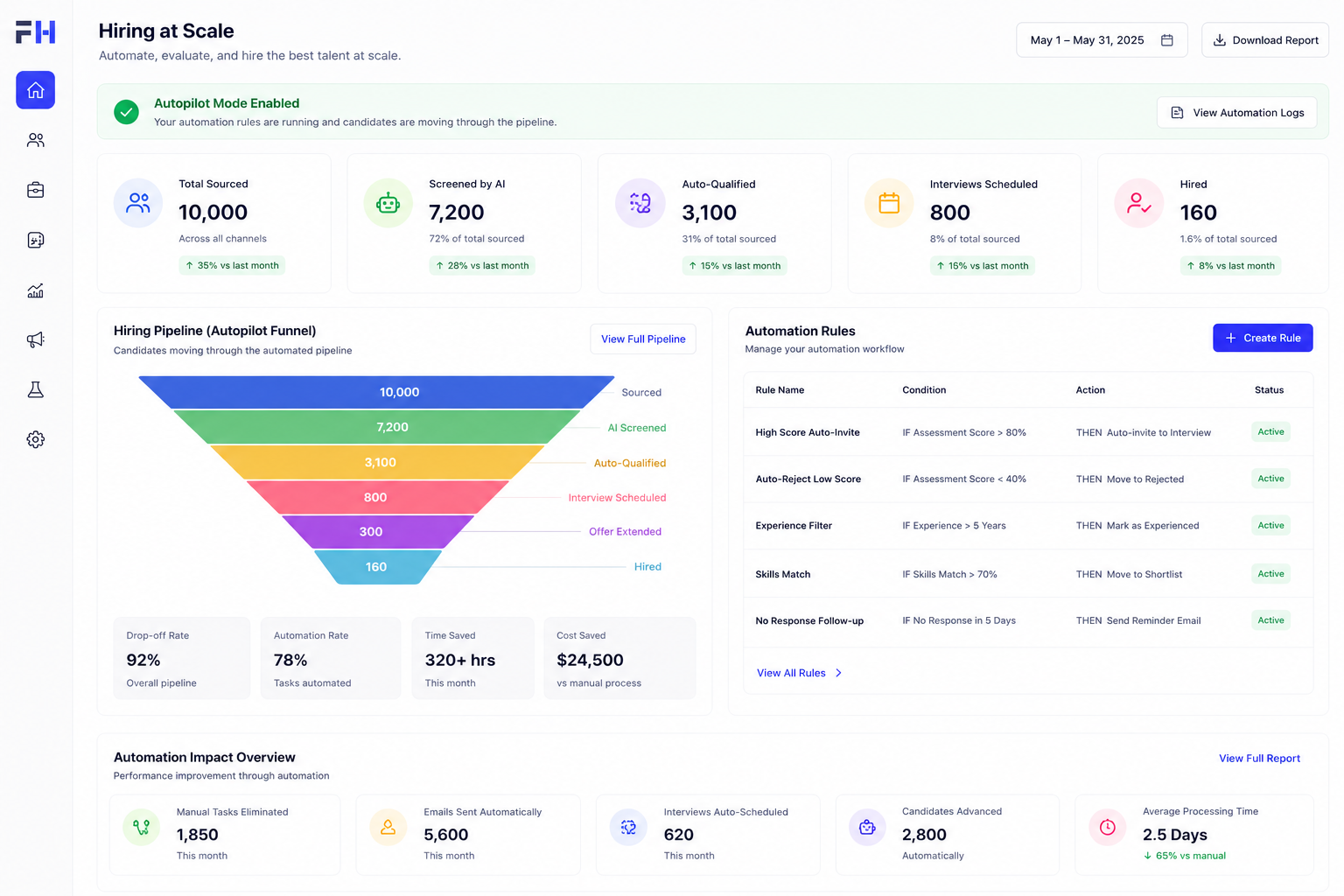 Hiring at Scale Snapshot